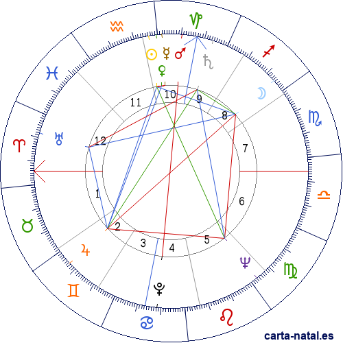 Carta natal de Manuel V&aacute;zquez Gallego