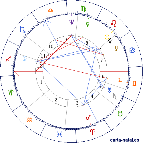 Carta natal de Fabio Testi