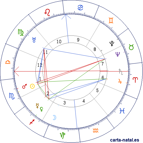 Carta natal de Robert Musil