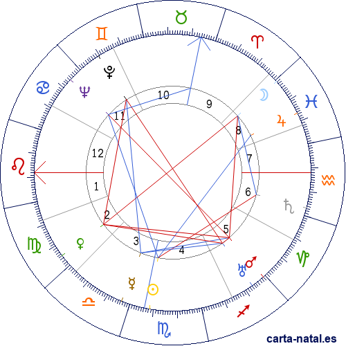 Carta natal de Jean Tardieu