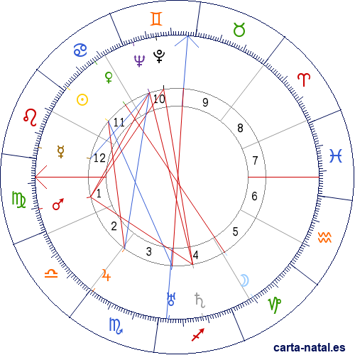 Carta natal de Ernest Hemingway