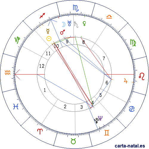 Carta natal de Paul &Eacute;luard