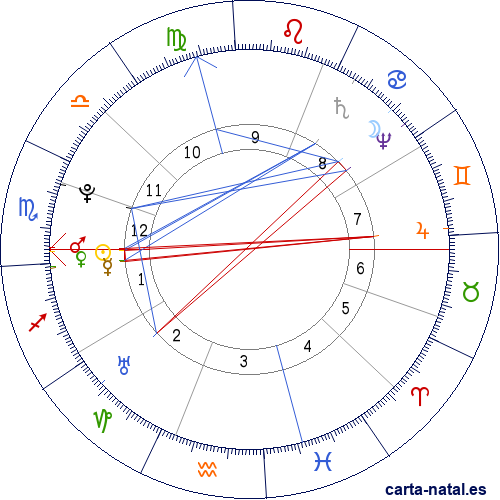 Carta natal de Jos&eacute; de Urrutia