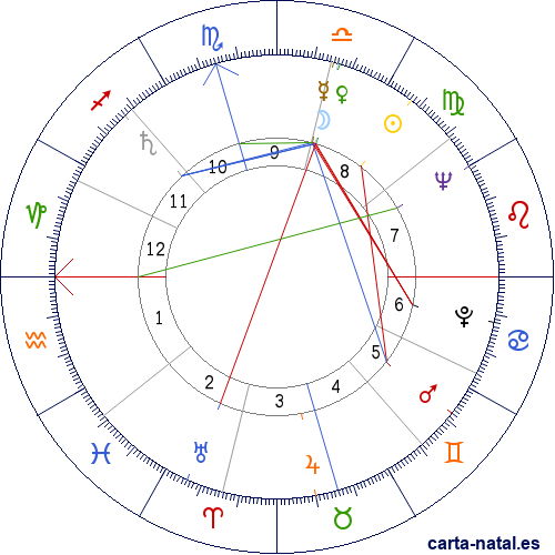 Carta natal de Cannonball Adderley