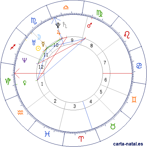 Carta natal de Barbara Pierce Bush