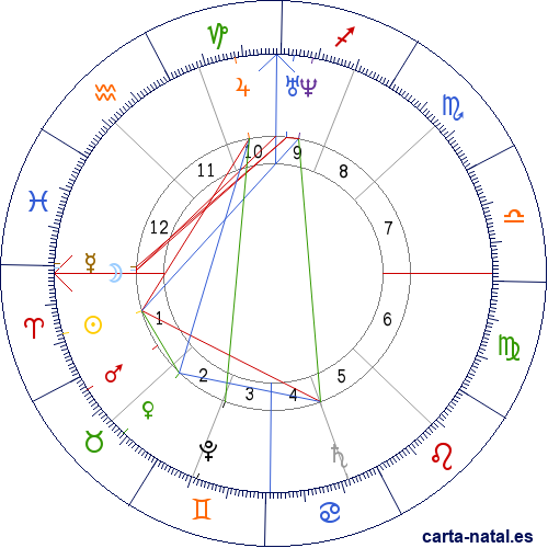 Carta natal de Papa Clemente XII