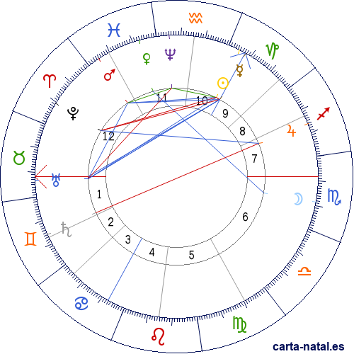 Carta natal de Tom&aacute;s de Woodstock