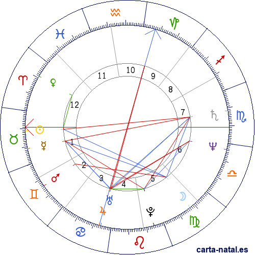 Carta natal de Donatella Versace