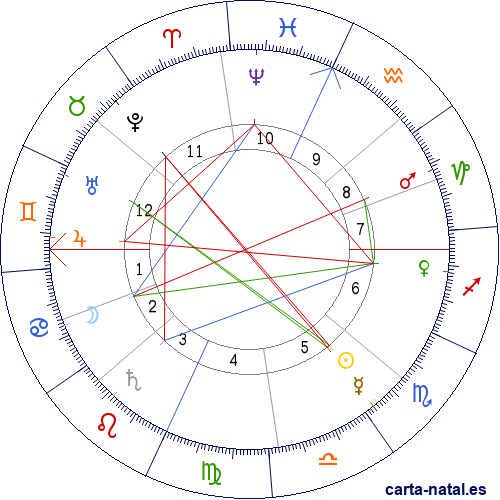 Carta natal de Theodore Roosevelt