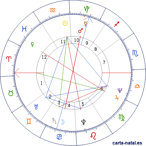 Carta natal de Jacqueline du Pr&eacute;