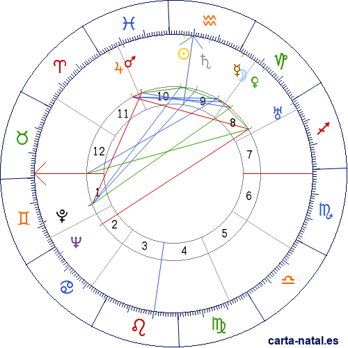 Carta astral de Panam&aacute;: Constituci&oacute;n de 1904