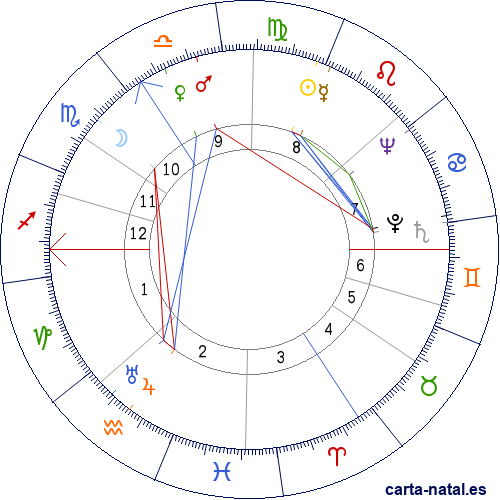 Carta natal de Julio Cort&aacute;zar