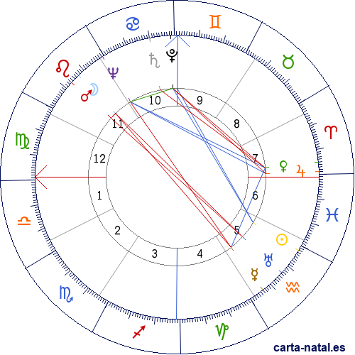 Carta natal de Raf Vallone