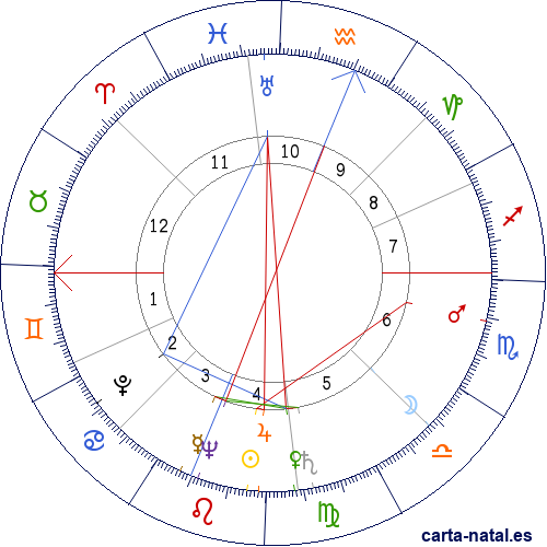 Carta natal de Shelley Winters