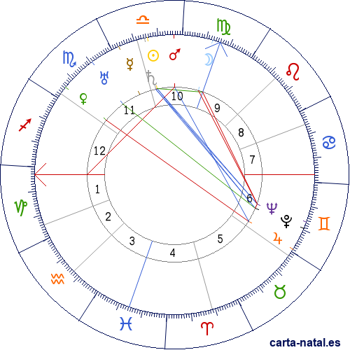 Carta natal de Juan Domingo Per&oacute;n