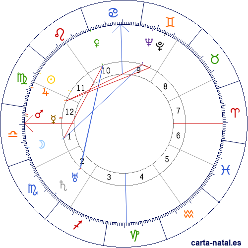 Carta natal de Fredric March