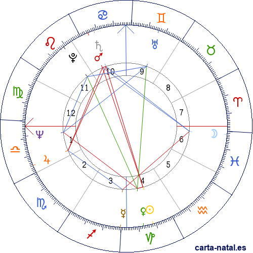 Carta natal de Robby Krieger