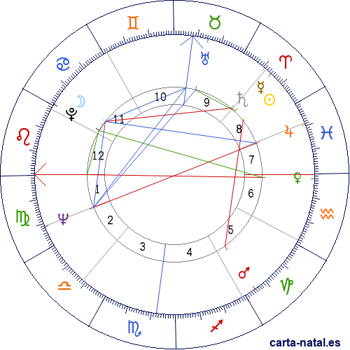 Carta natal de Mario Girotti