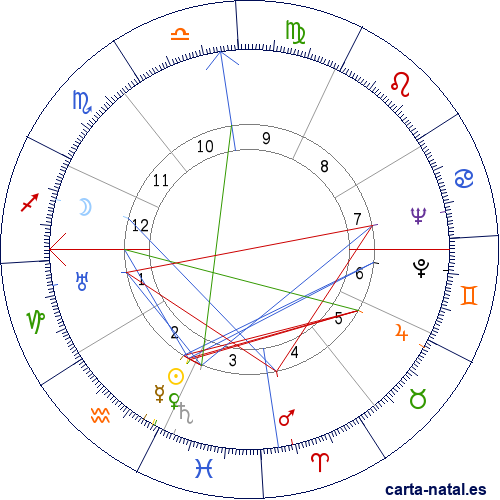 Carta natal de Blanca Canales