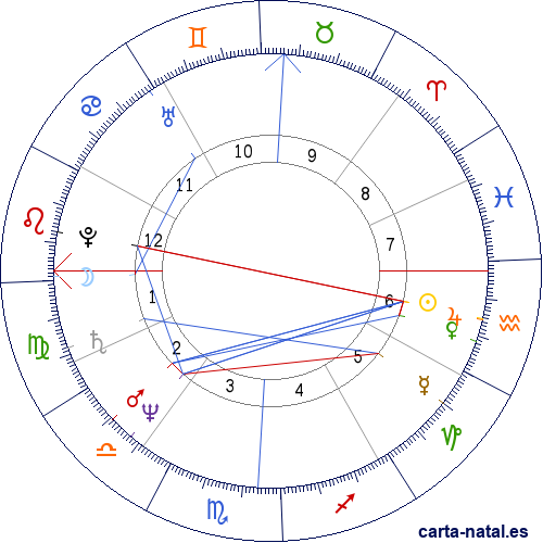 Carta natal de Morgan Fairchild