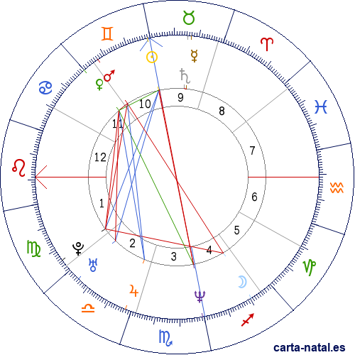 Carta natal de Pedro Diniz