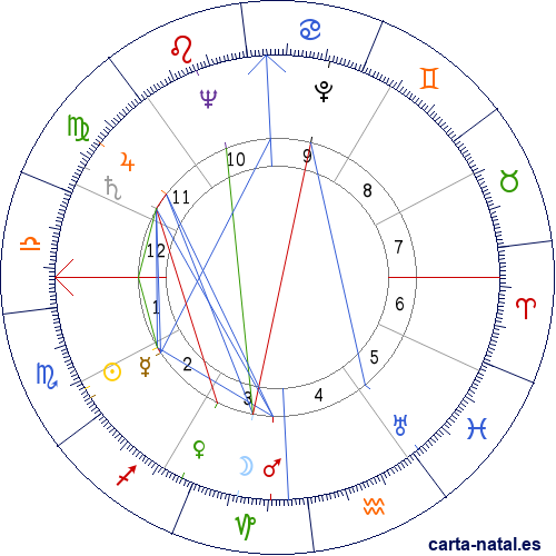 Carta natal de Gesualdo Bufalino