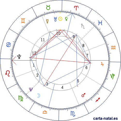 Carta natal de Jack Nicholson