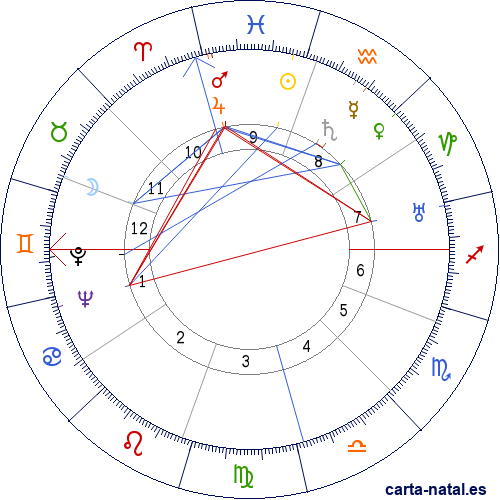 Carta natal de Atahualpa del Cioppo