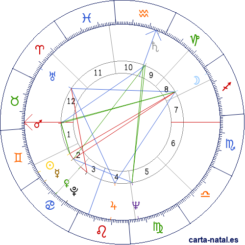 Carta natal de Dudley Robert Herschbach