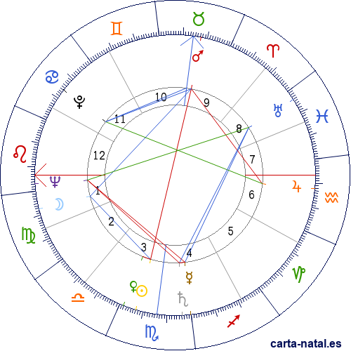 Carta natal de Lee Grant