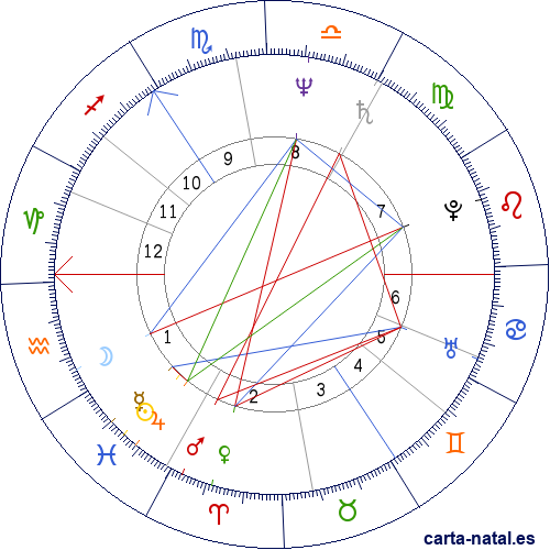 Carta natal de Gerrie Knetemann