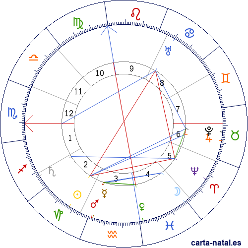 Carta natal de Miguel Primo de Rivera