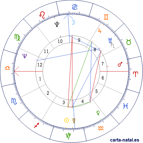 Carta natal de Manuel Guti&eacute;rrez Arag&oacute;n