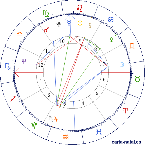 Carta natal de Barack Hussein Obama