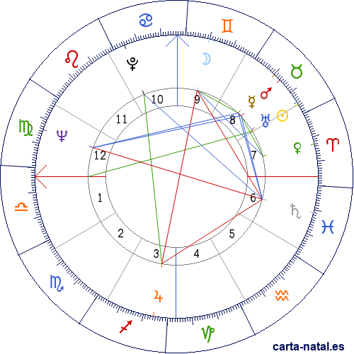 Carta natal de Caupolic&aacute;n Ovalles