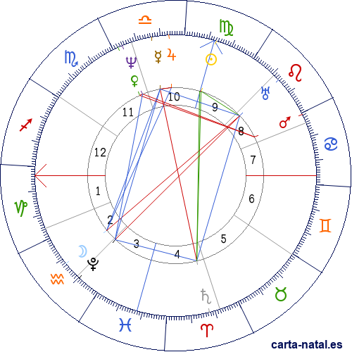 Carta natal de Jos&eacute; Mar&iacute;a Paz