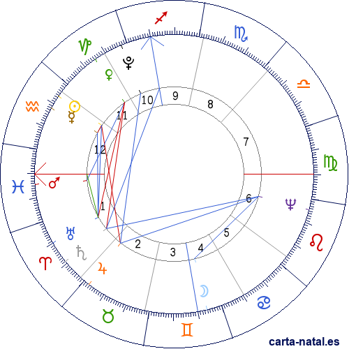 Carta natal de Carlos XIV Juan de Suecia