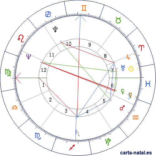 Carta natal de Hans K&uuml;ng