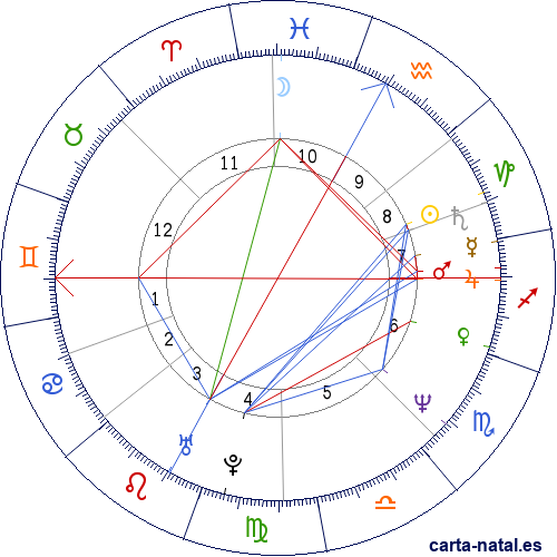 Carta natal de Bruce LaBruce