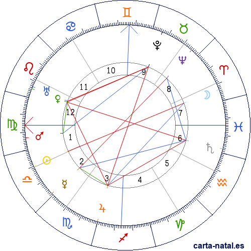 Carta natal de Salvador Giner G&oacute;mis