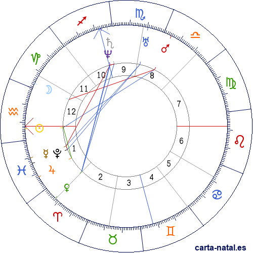 Carta natal de Abraham Lincoln