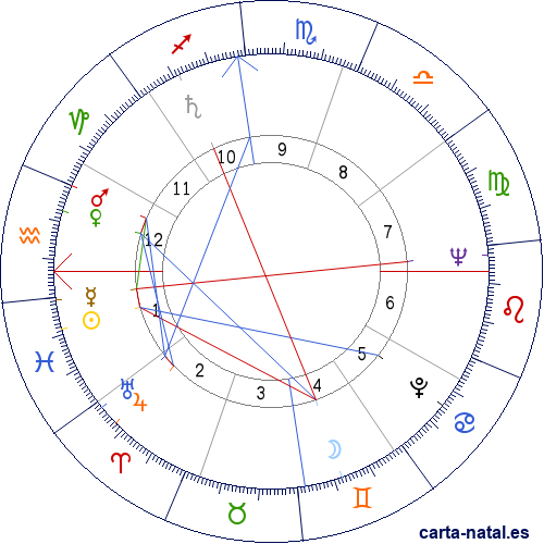 Carta natal de Antonio Rodr&iacute;guez Balinas