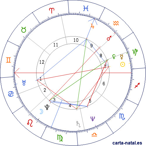 Carta natal de Terry Bozzio