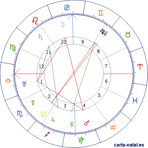 Carta natal de Harpo Marx