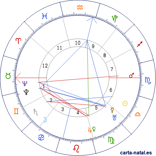 Carta natal de Tom&aacute;s Morales Castellano