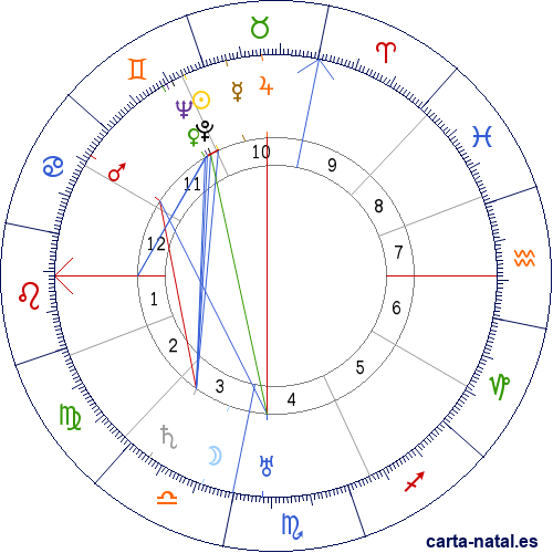 Carta natal de Norma Talmadge