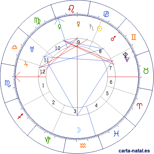 Carta natal de Marc Chagall