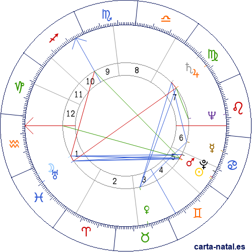 Carta natal de Celia Franca