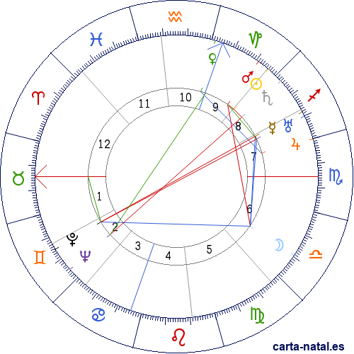 Carta natal de Humphrey Bogart