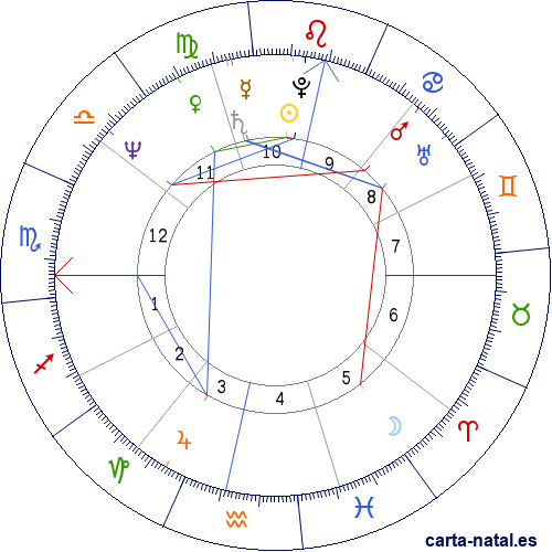 Carta natal de Fernando Collor de Mello